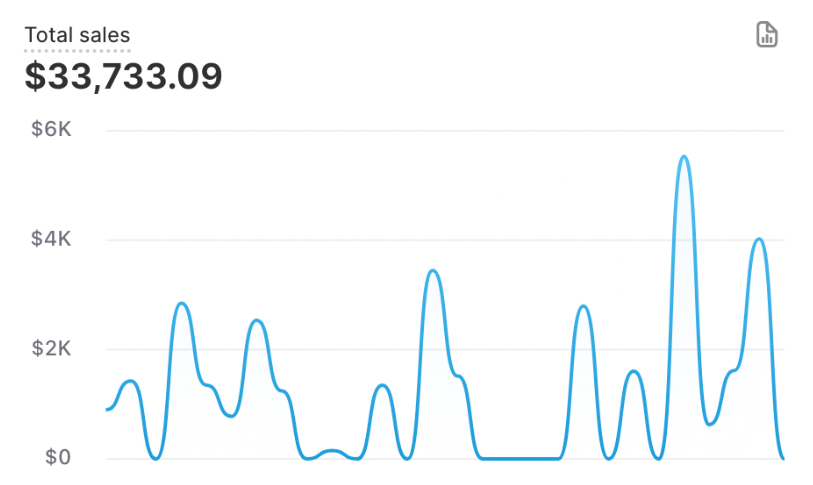 500 Money-Maker Prompts | 100k/Month Roadmap | Chat GPT, Gemini, Perplexity, Claude, Grok and More - Hyeon-PLR