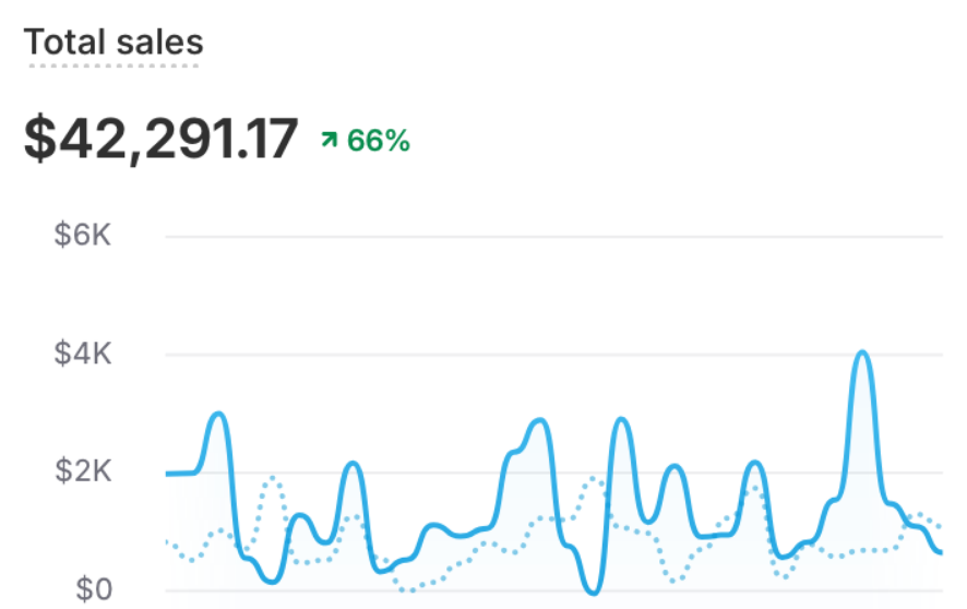1st 🏆 -  (PREMIUM) 500 Millionaire-Level AI Monetization Prompts | Roadmap to $100K/Month | ⭐⭐⭐⭐⭐(28) - Hyeon-PLR