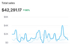 1st 🏆 -  (PREMIUM) 500 Millionaire-Level AI Monetization Prompts | Roadmap to $100K/Month | ⭐⭐⭐⭐⭐(28) - Hyeon-PLR